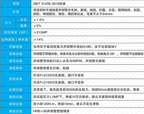 太湖钳压式声测管性能特点